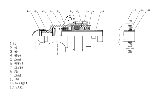 RTQ高溫導(dǎo)熱油旋轉(zhuǎn)接頭平面圖